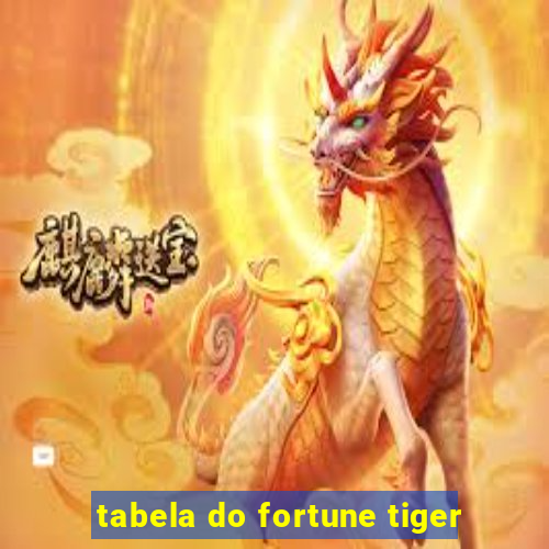 tabela do fortune tiger