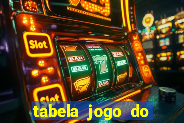 tabela jogo do bicho valores milhar e centena