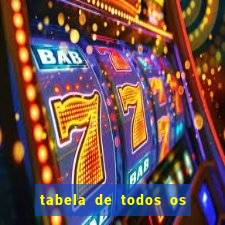 tabela de todos os campeonatos brasileiros