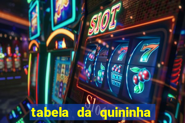 tabela da quininha do jogo do bicho